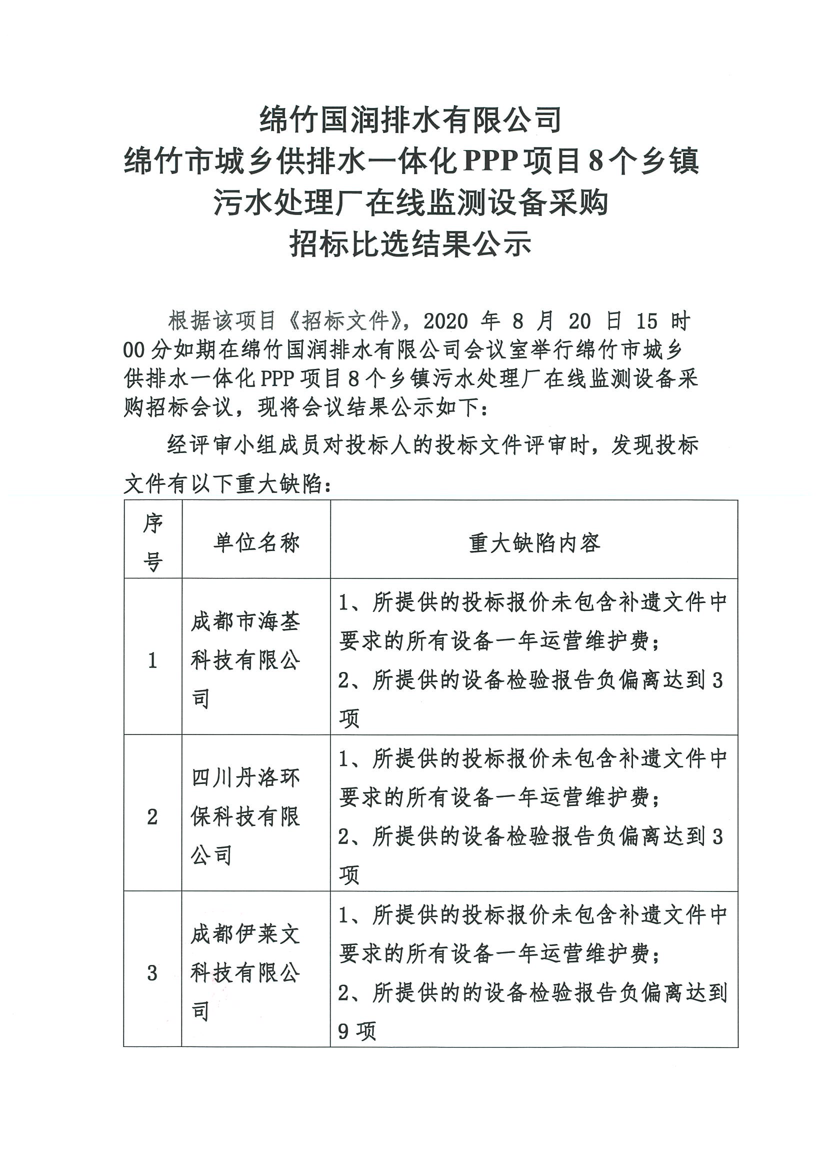 绵竹市城乡供排水一体化PPP项目8个州里污水处置惩罚厂在线监测装备采购比选效果公示_页面_1